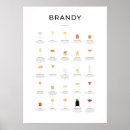 Search for brandi posters Brandy
