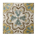 Search for batik tiles Patterns