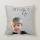Search for great nana gifts Grandchild
