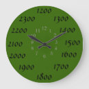 Search for military time clocks Navy