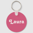 Search for laura name gifts Names