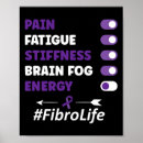 Search for migraine art Fibromyalgia awareness