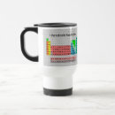 Search for periodic table travel mugs Chemistry