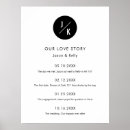 Search for love story timeline Minimalist