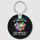 Search for process key rings Helpline resources