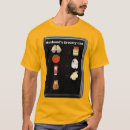 Search for groceries tshirts Food