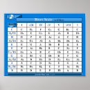 Search for keyboards posters Music teacher