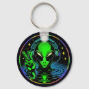 Search for water rounded key rings Reflection