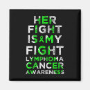 Search for lymphoma magnets Fight