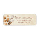 Search for branches return address labels Boho