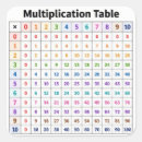Search for multiplication stickers School