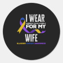 Search for bladder cancer awareness Month