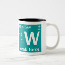 Search for standard model mugs Boson