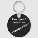 Search for exploring key rings Science