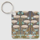 Search for water key rings Dragonfly