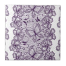 Search for lace pattern tiles Abstract