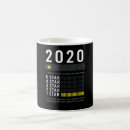 Search for 2020 mugs Meme