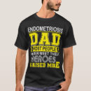 Search for endometriosis Endometriosis awareness