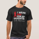Search for survived stroke Awareness