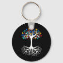 Search for manual key rings Come