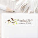 Search for thanksgiving birthday Birthdays