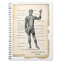 Search for human anatomy notebooks Physiology