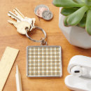 Search for checks key rings Pattern
