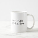 Search for methods mugs Techniques