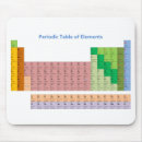 Search for periodic table elements mouse mats Nerdy