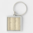Search for consultant key rings Atlas