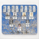 Search for family mouse mats Photos