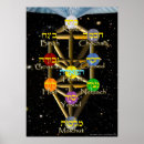 Search for tree of life posters Hebrew