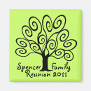 Search for relatives magnets Family tree