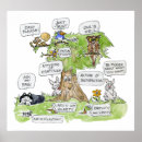 Search for funny cartoon forest posters Nature