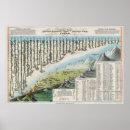 Search for compare posters World