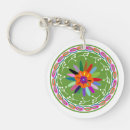 Search for andean key rings Peru