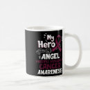 Search for multiple myeloma mugs Support