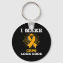 Search for complexity key rings Syndrome