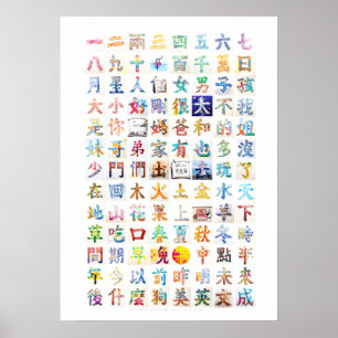 100 Chinese Character Paintings Poster