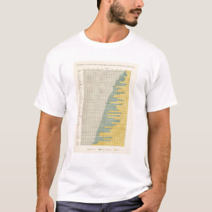 100 Farm homes owned 1900 T-Shirt