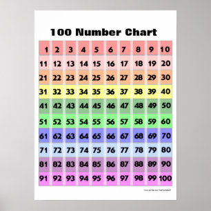 100 Number Chart