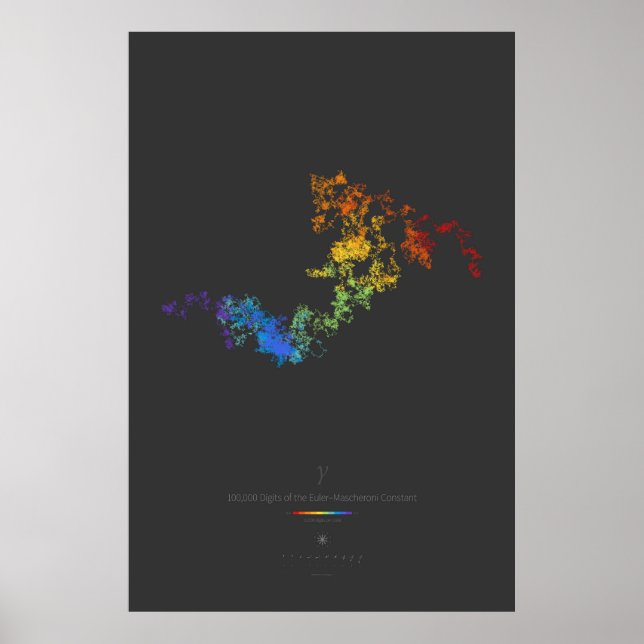 100k Digits of Euler-Mascheroni Constant (dark) Poster (Front)