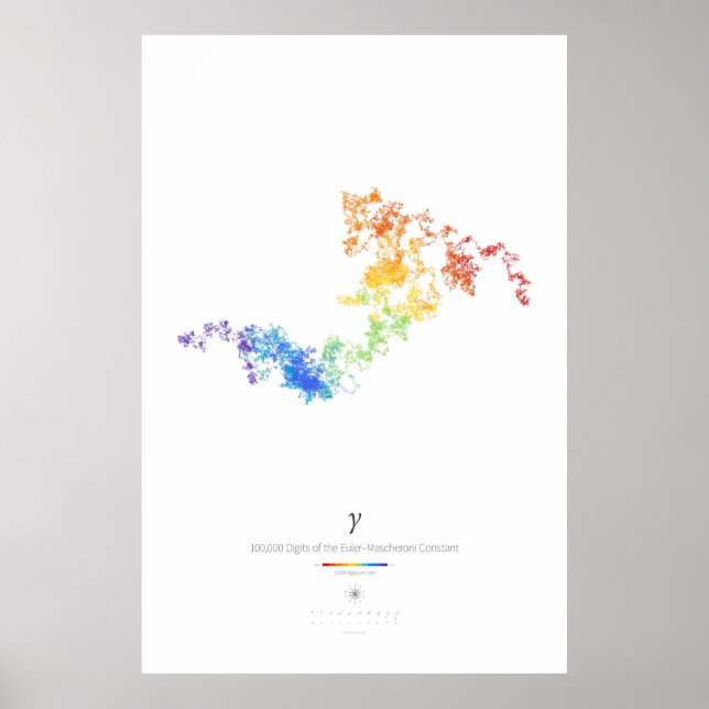 100k Digits of Euler-Mascheroni Constant (light) Poster (Front)