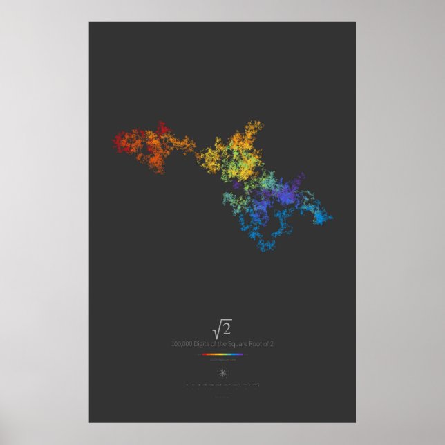100k Digits of the Square Root of 2 (dark) Poster (Front)