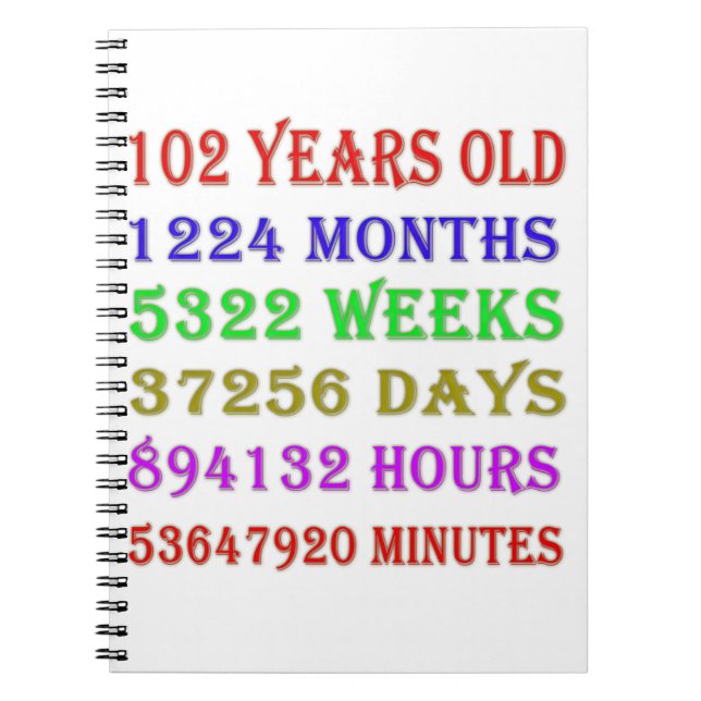 102nd  Birthday Milestones Notebook (Front)