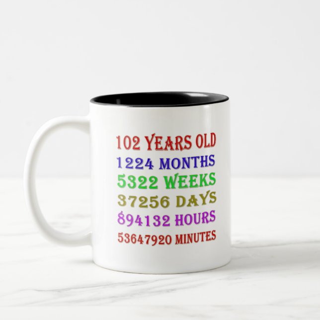 102nd  Birthday Milestones Two-Tone Coffee Mug (Left)