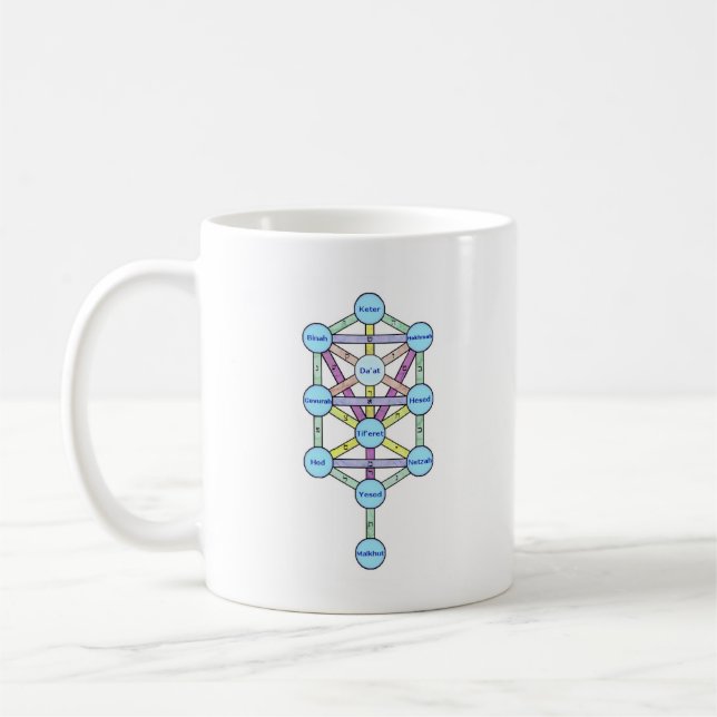 10 Sephirot and Tree of Life Coffee Mug (Left)