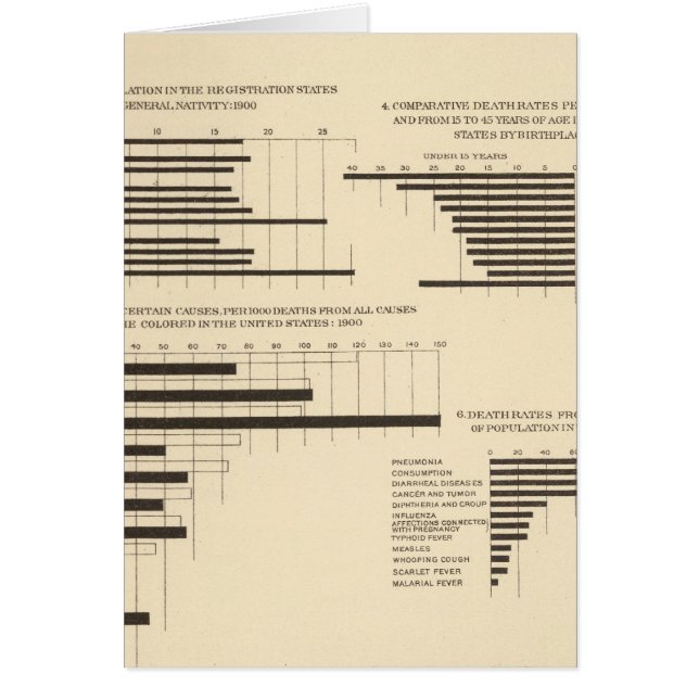 111 Death rates 1900 (Front)