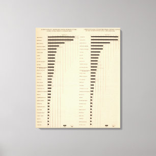 112 Death rates, causes 1900, 1890 Canvas Print