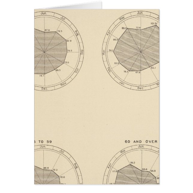 113 Deaths by month 1900 (Front)
